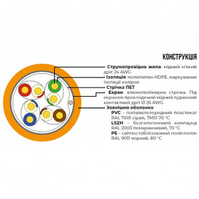 Кабель звита пара ЗЗКМ FTP кат.5e, 4х2х0.51 бухта 305 м (мідь, зовнішній) (7091002)