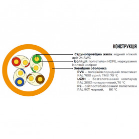 Кабель звита пара ЗЗКМ UTP кат.5e, 4х2х0.51 бухта 305 м (мідь, зовнішній) (7091003)