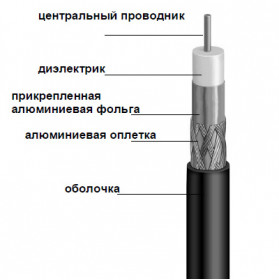 Кабель FinMark F 660 BVF black бухта 305м