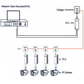 PLC Network Transmitter 1202