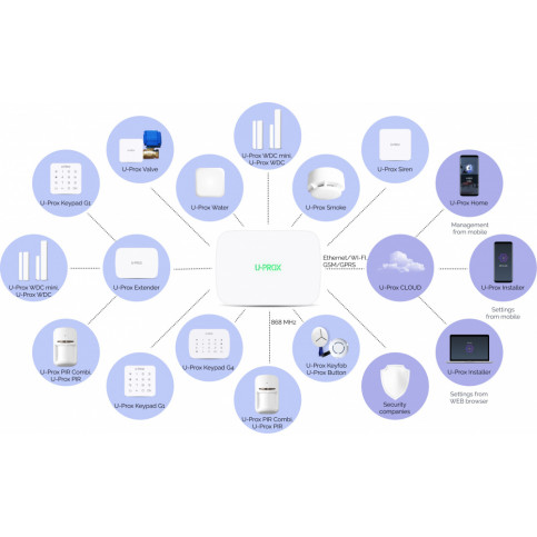 Радиоретранслятор U-Prox Extender