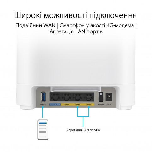 Wi-Fi Mesh система Asus ExpertWiFi EBM68 2pk White (90IG07V0-MO3A40)