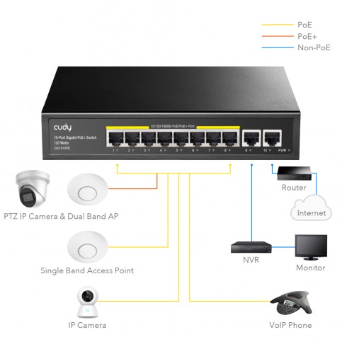 PoE-комутатор 10-портовий некерований Cudy GS1010PE 8 портів PoE+ гігабітний 120W