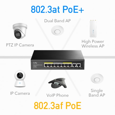 PoE-комутатор 10-портовий некерований Cudy GS1010PE 8 портів PoE+ гігабітний 120W