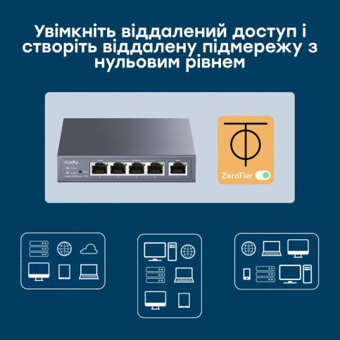 VPN-маршрутизатор Cudy R700 гігабітний