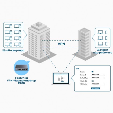 VPN-маршрутизатор Cudy R700 гігабітний