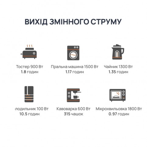 Портативна зарядна станція BigBlue CP2500 2500W 1843Wh