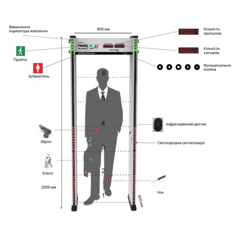 Арочний металодетектор Trinix TRX-500AMD, 18 зон детекції