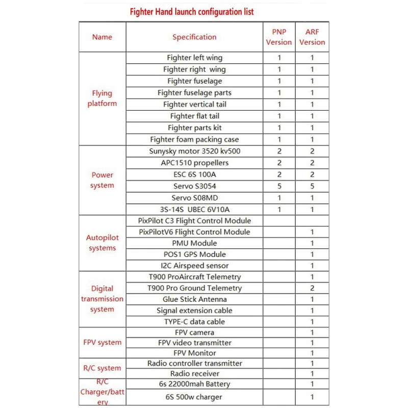 Літак БПЛА Fighter 2430mm WingSpan (Hand Version) ARF з електронікою